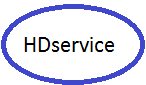 Кампания "HDservice" - ремонт, настройка, обслуживания систем видеонаблюдения, телевидения и др.